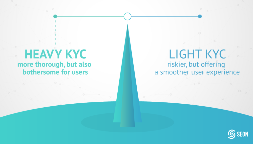 balancing heavy KYC and light KYC processes for gambling operators