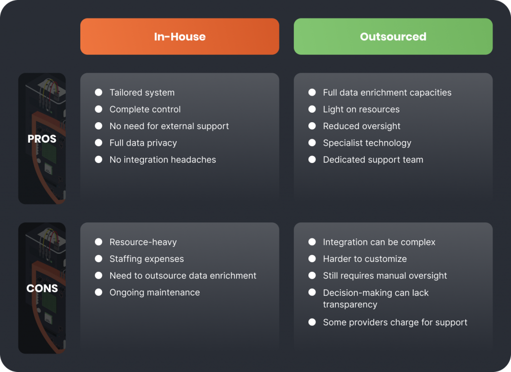 Anti Fraud System Spreadsheet detailing the pros and cons of In-House and Outsourced solutions