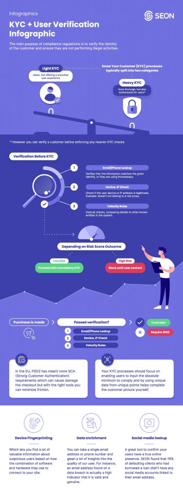 SEON Infographic - A Better KYC Procedure with Frictionless User Verification-page-001