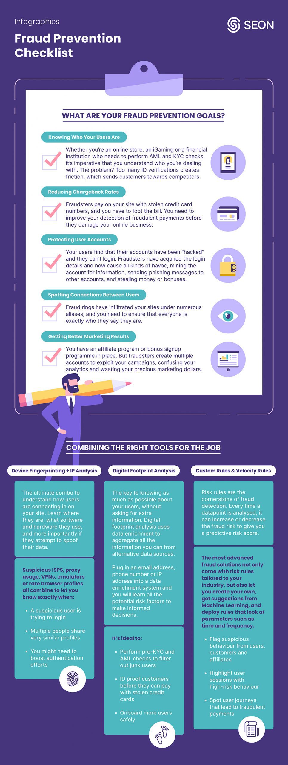 SEON's infographics for a fraud prevention checklist