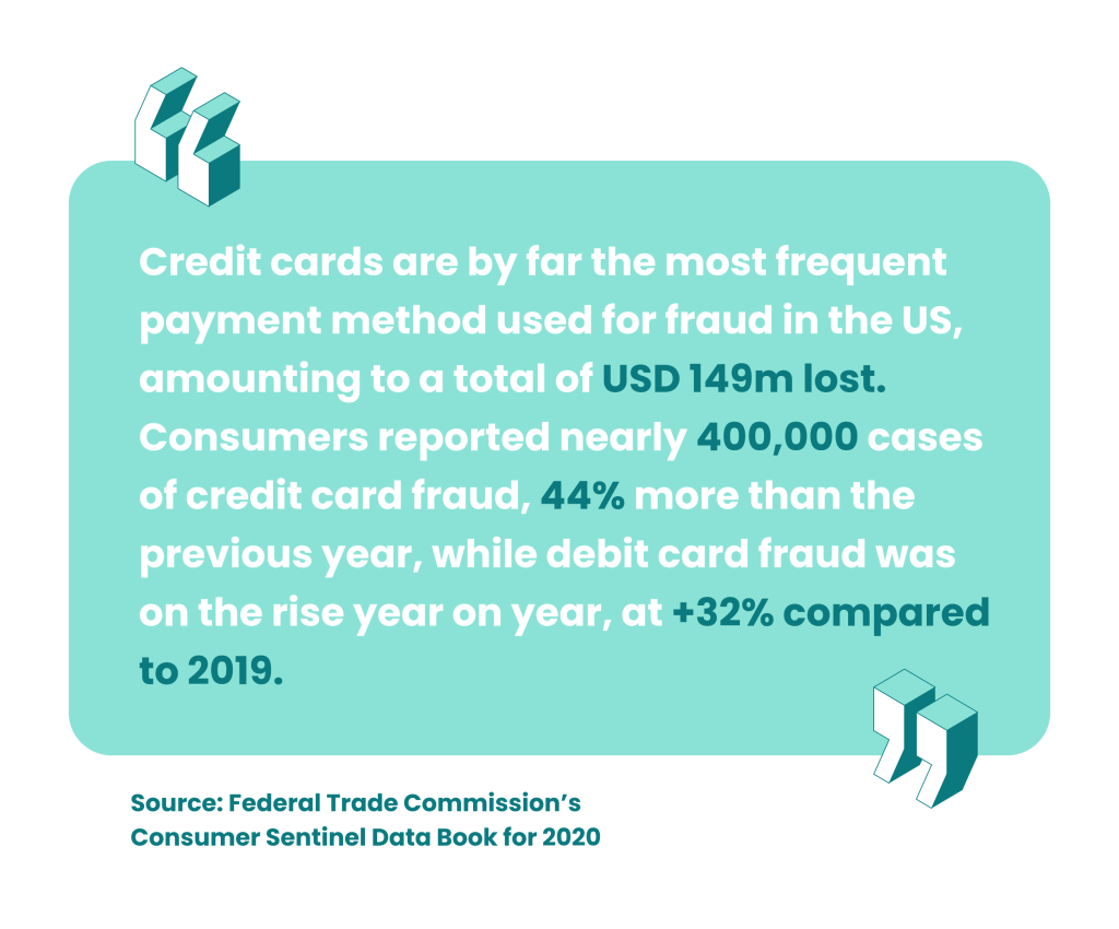 carding infographic credit card fraud statistics