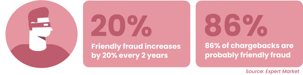 friendly fraud figures stats
