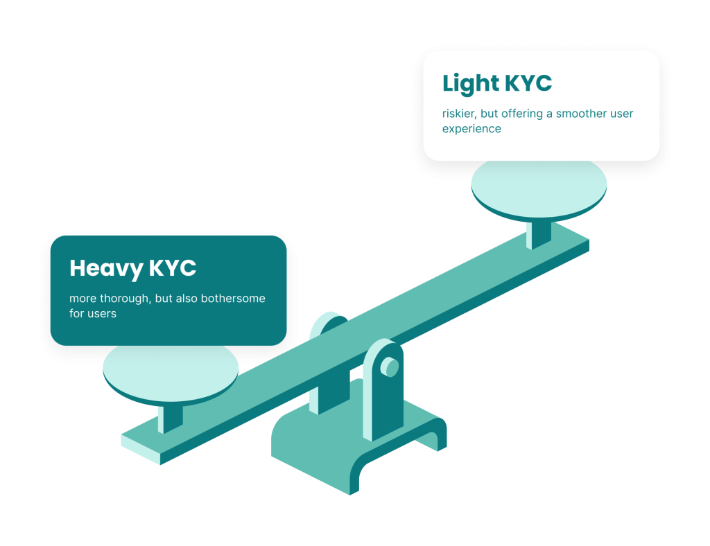 types of kyc: light kyc and heavy kyc