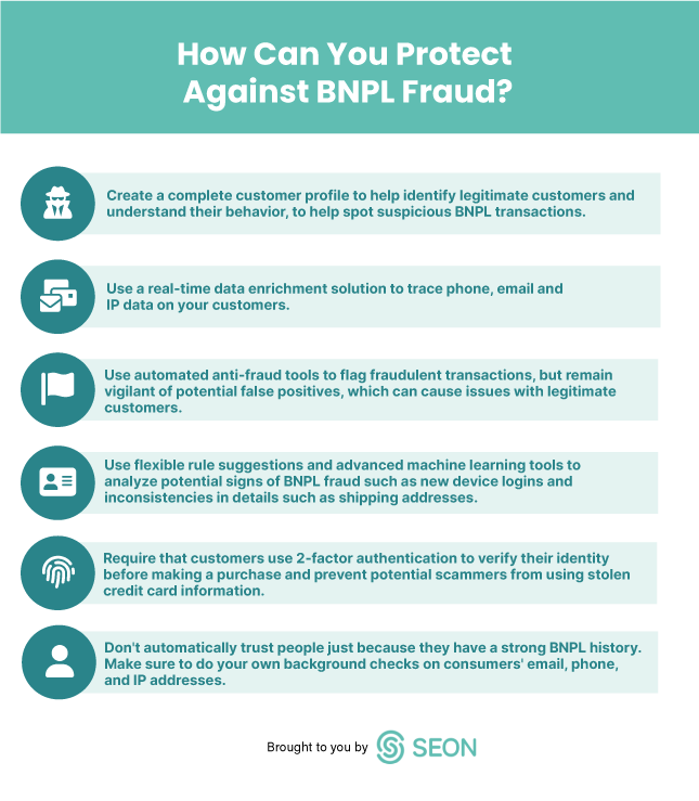protecting against BNPL fraud