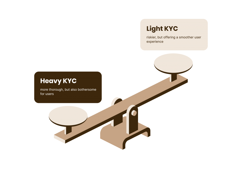 graphic representing the dynamic friction between light and heavy kyc