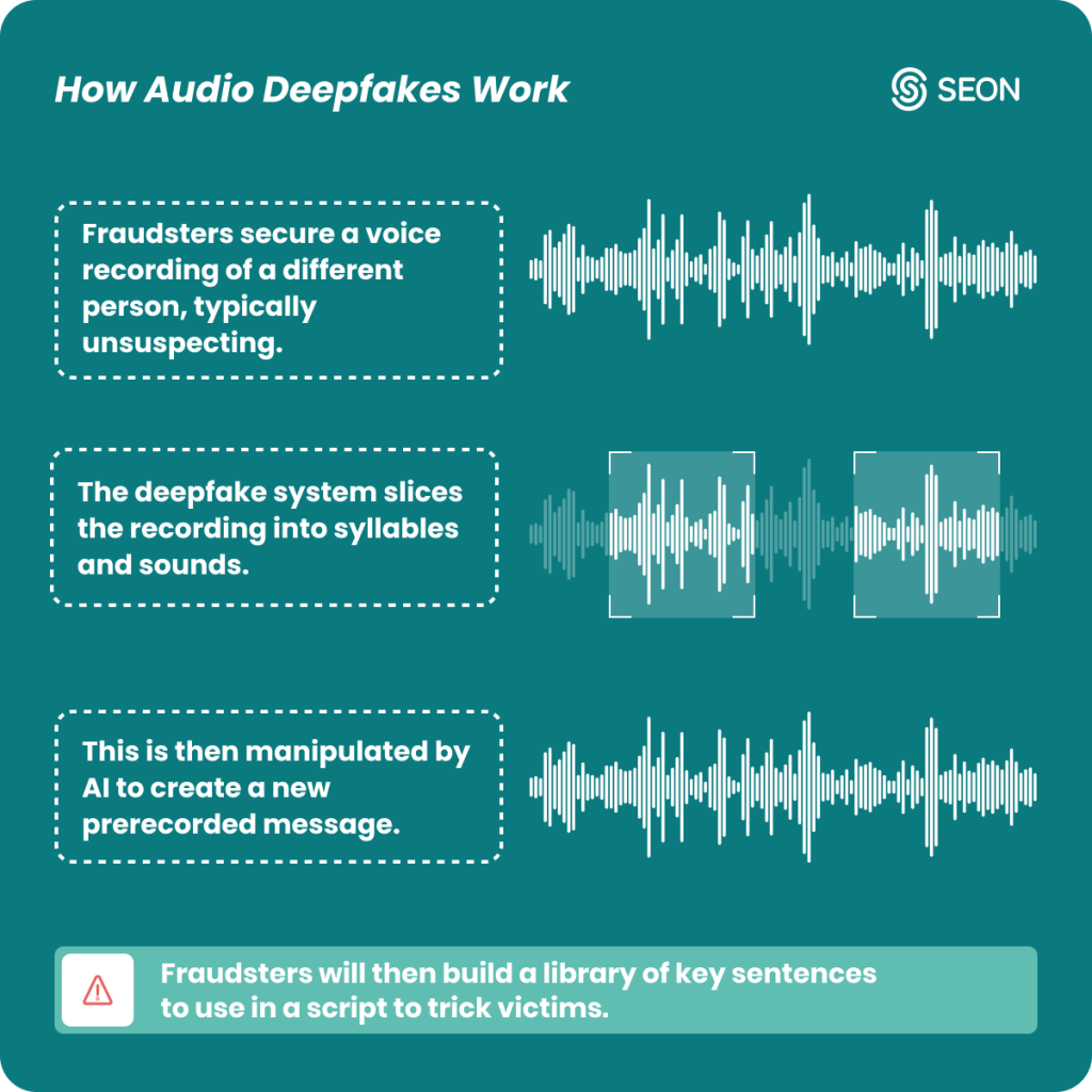 audio deepfake process