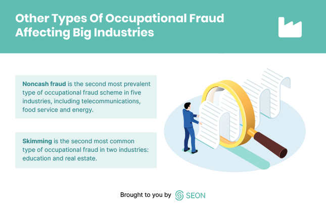 occupational fraud