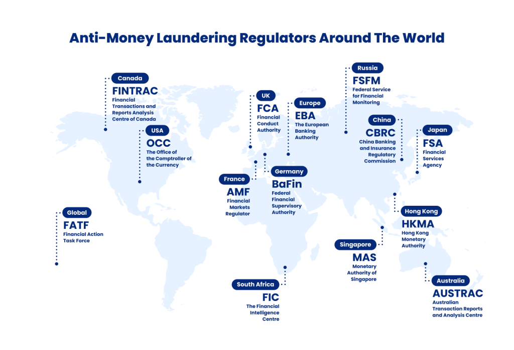 AML Regulators Around The World