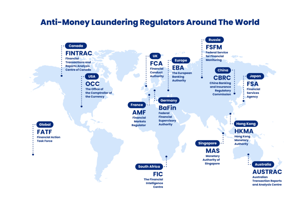money laundering regulators globally