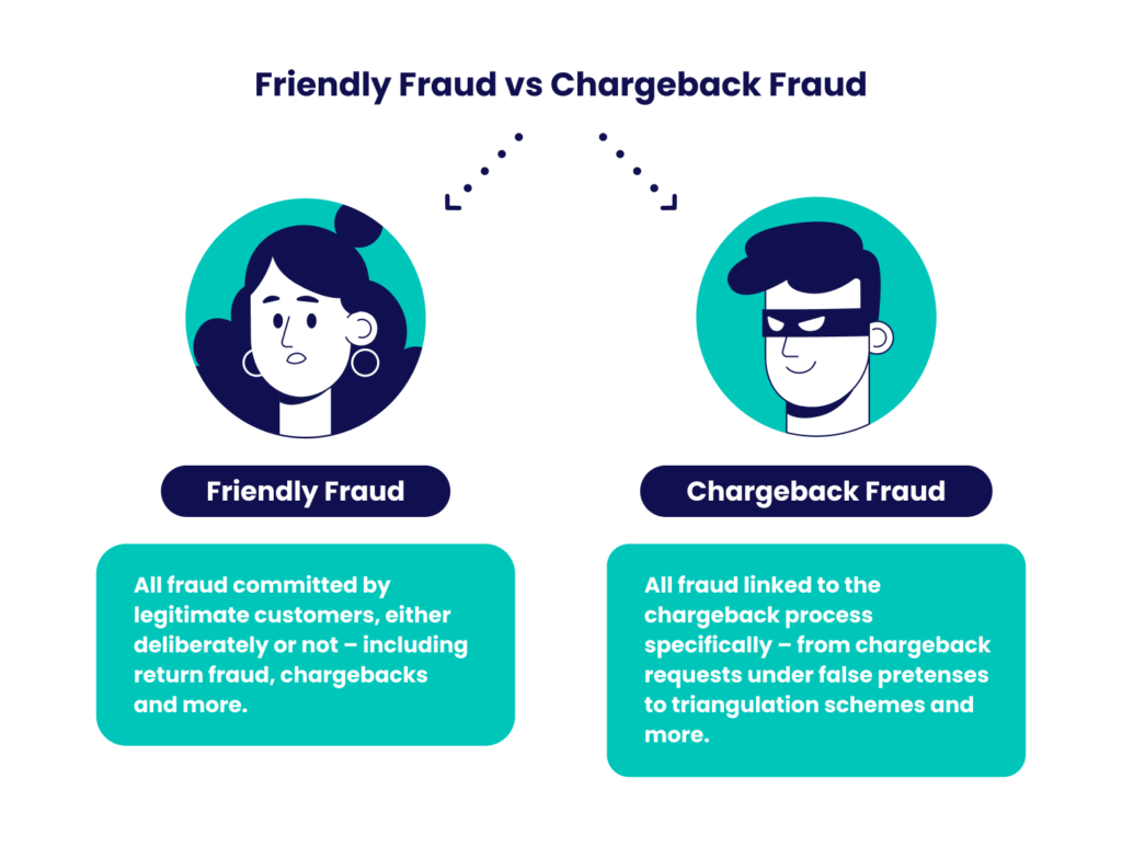 friendly fraud vs chargeback fraud