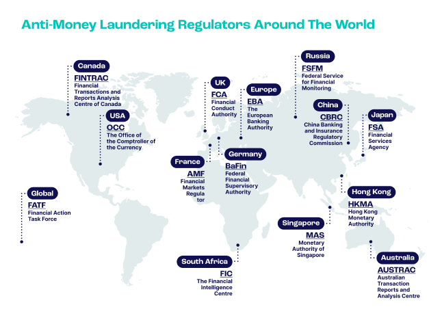AML regulators around the world