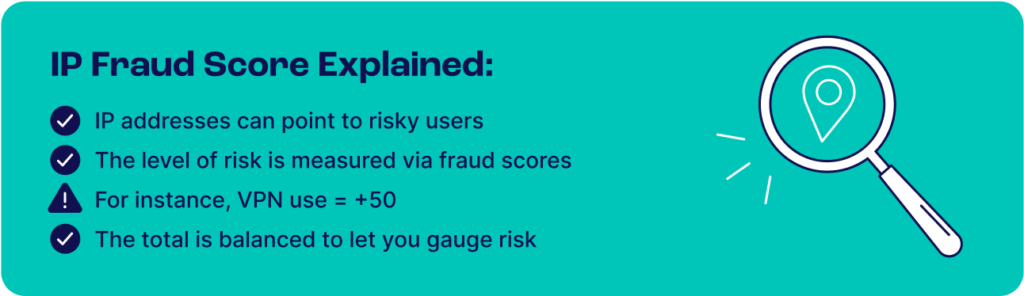 IP Fraud Scores - What Is It?