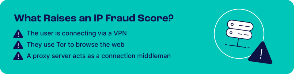IP Fraud Scores - How it Works