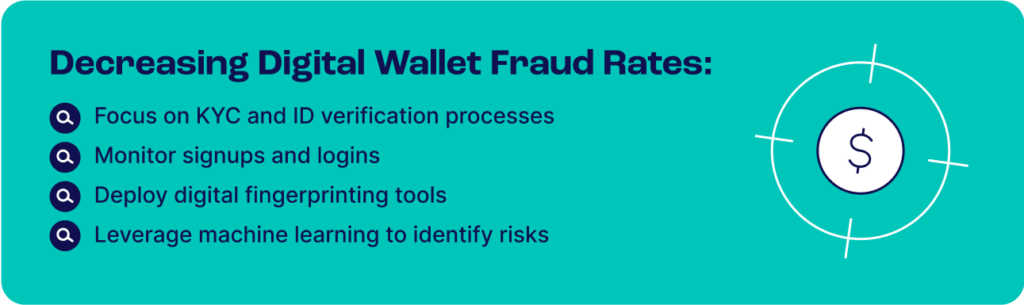  Digital Wallet Fraud - Decreasing Fraud Rates