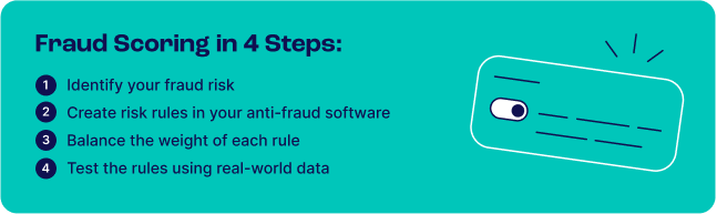 Fraud Scores - How it Works