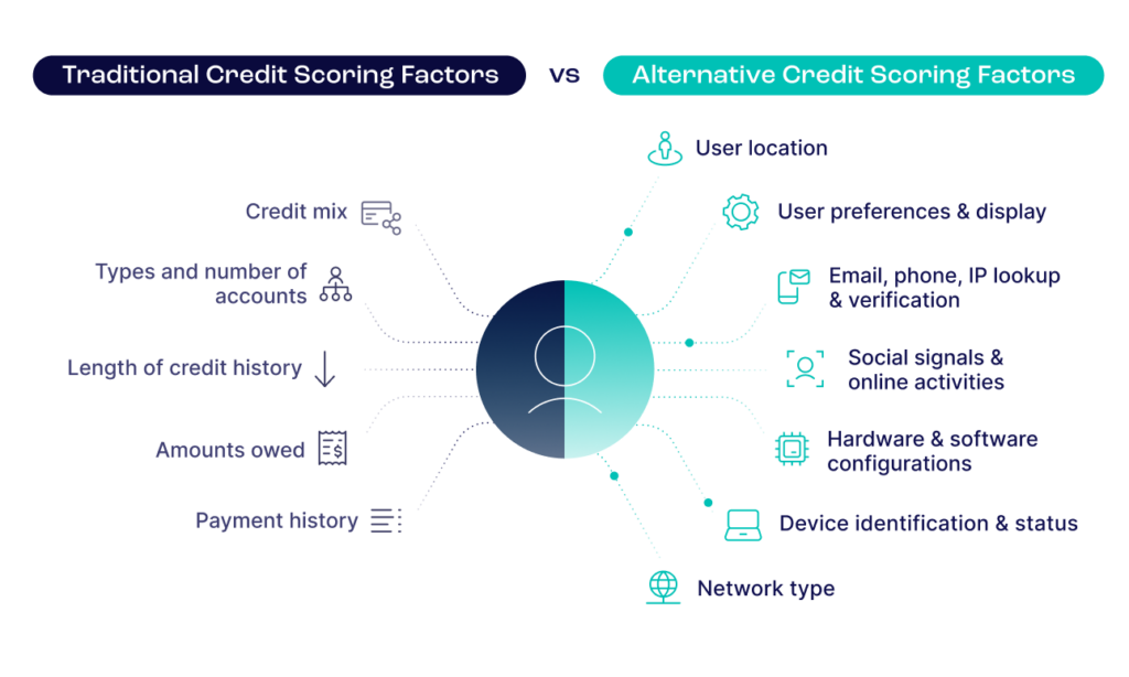 traditional credit scoring factors vs alternative credit scoring factors