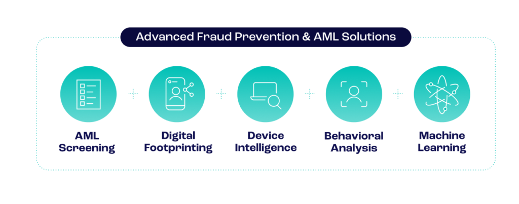 advanced fraud prevention and AML solutions