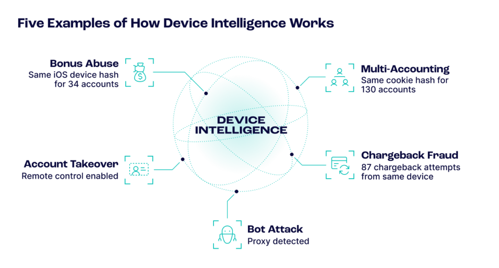 five examples of how device intelligence works