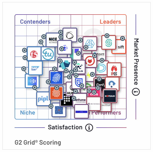 G2 Grid scoring for fraud detection software solutions