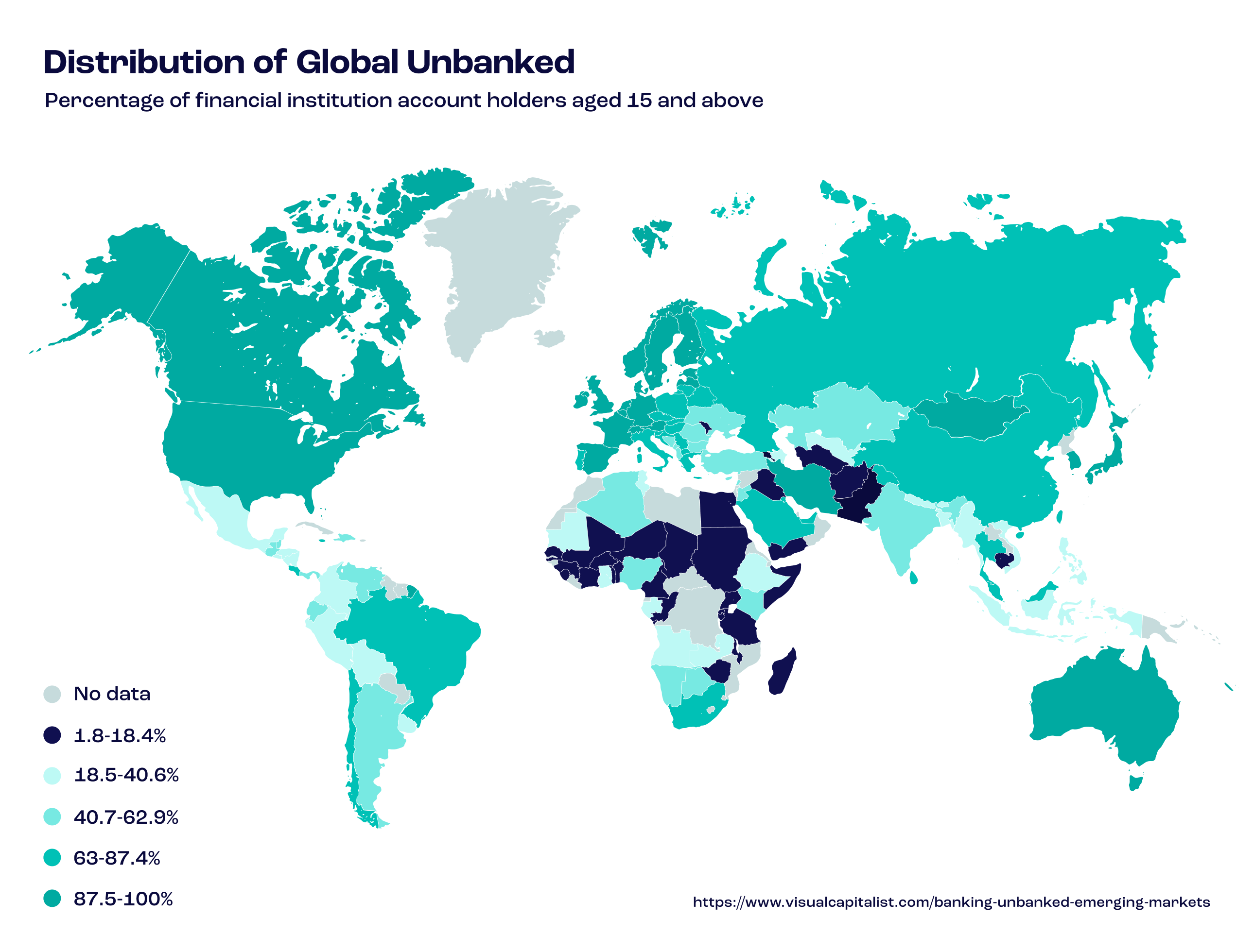 distribution of global unbanked
